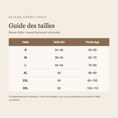 Guide des tailles blouse Odile